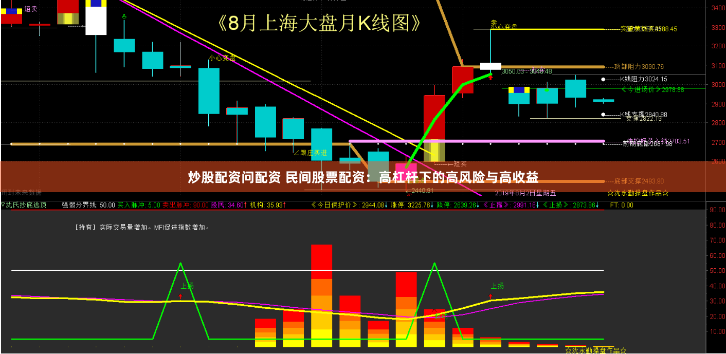 炒股配资问配资 民间股票配资：高杠杆下的高风险与高收益