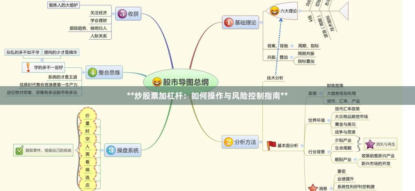 **炒股票加杠杆：如何操作与风险控制指南**