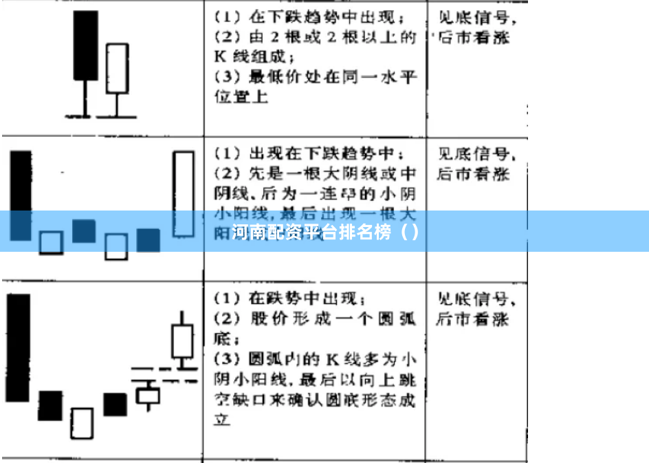 河南配资平台排名榜（）